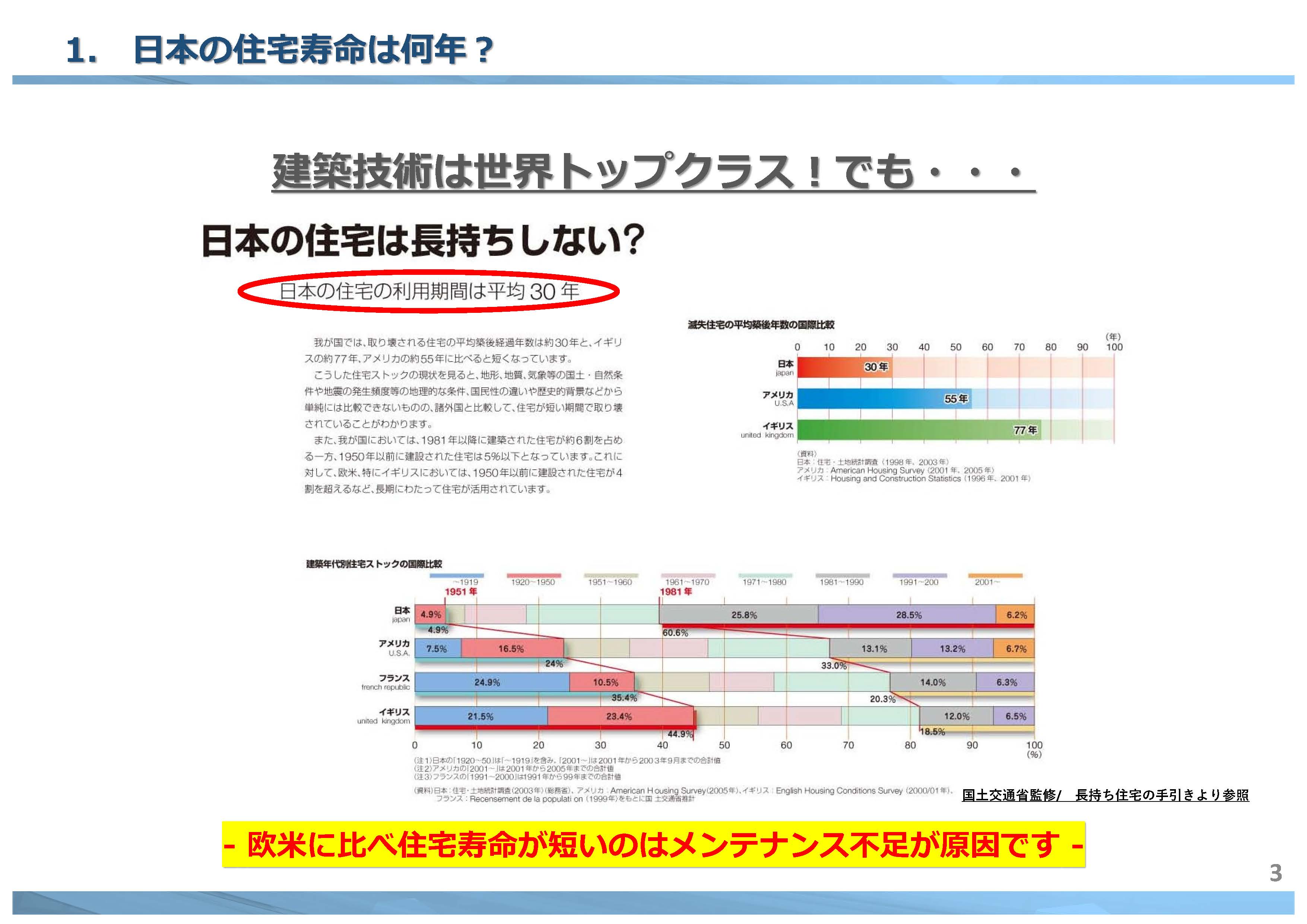 建物 の定期的な メンテナンス ｜　福岡県 直方市 の 塗装本舗 絆ホームサービス
