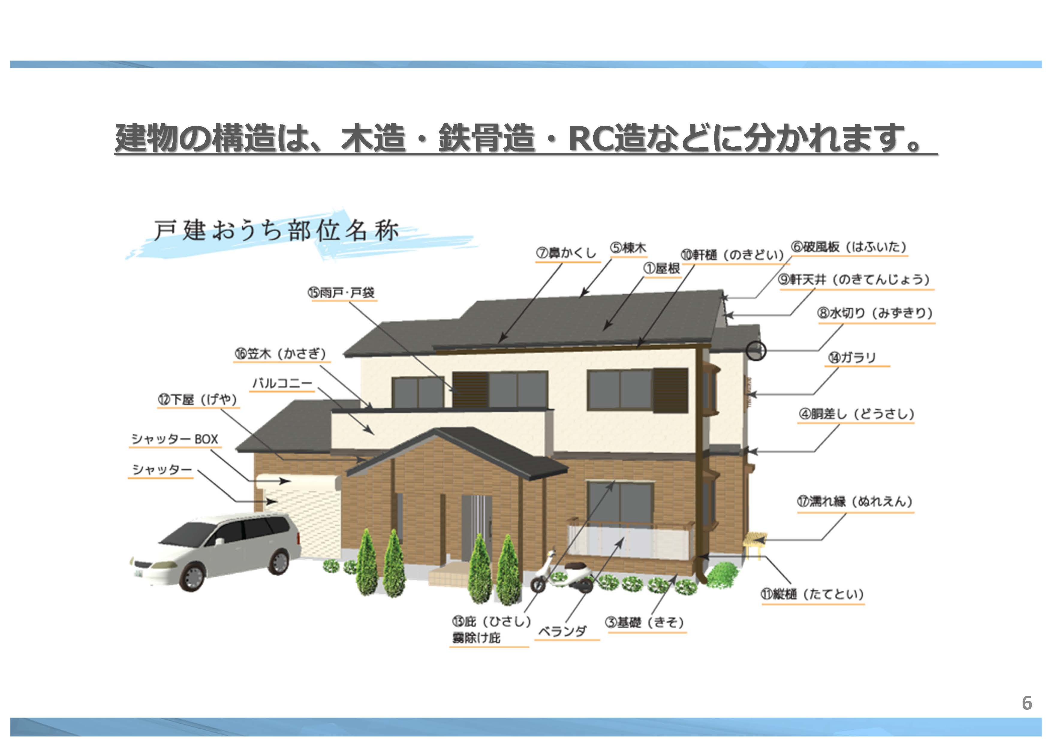 建物 の 構造   ｜　福岡県 直方市 の 塗装本舗 絆ホームサービス