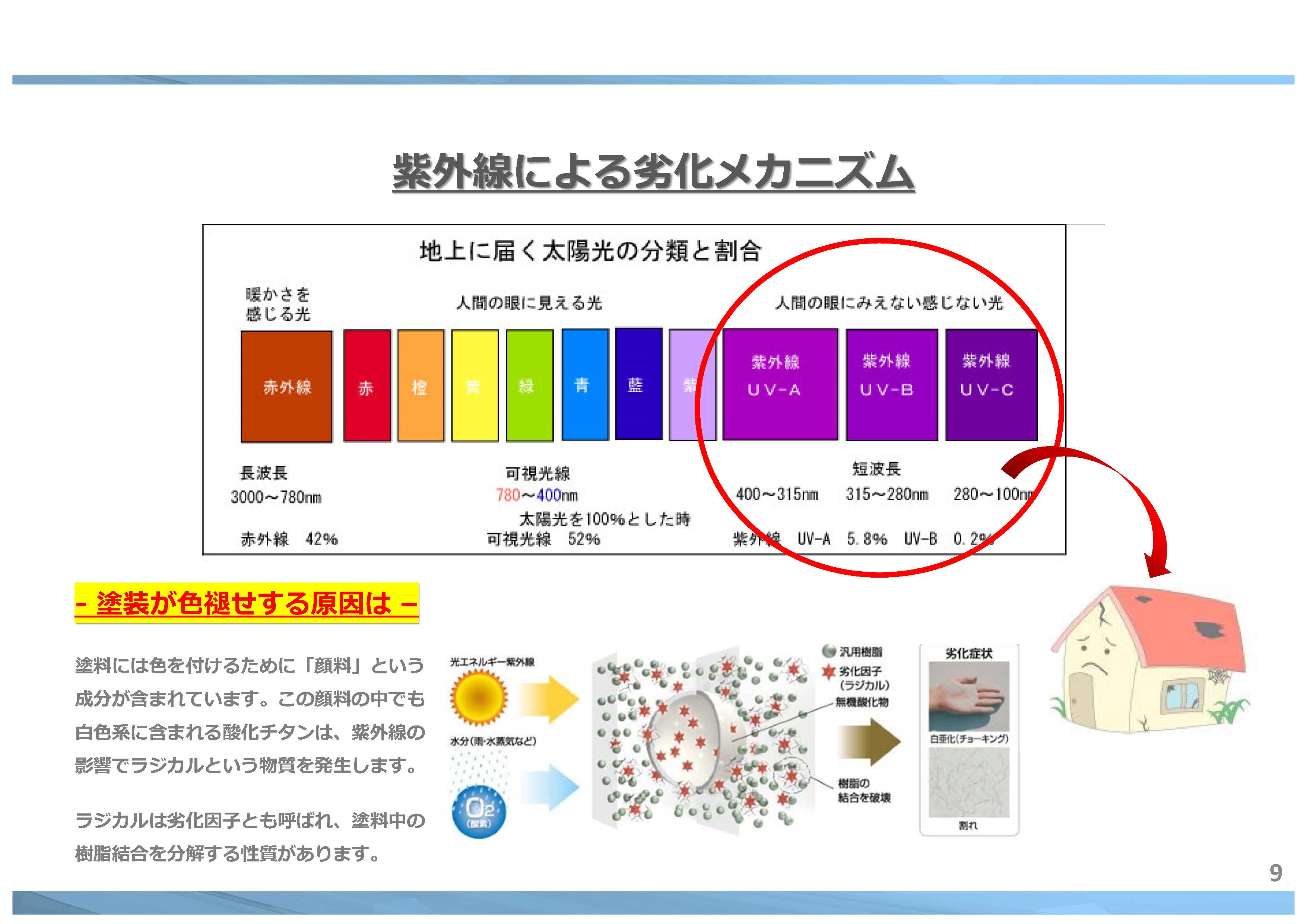 建物 の 紫外線による劣化メカニズム   ｜　福岡県 直方市 の 塗装本舗 絆ホームサービス