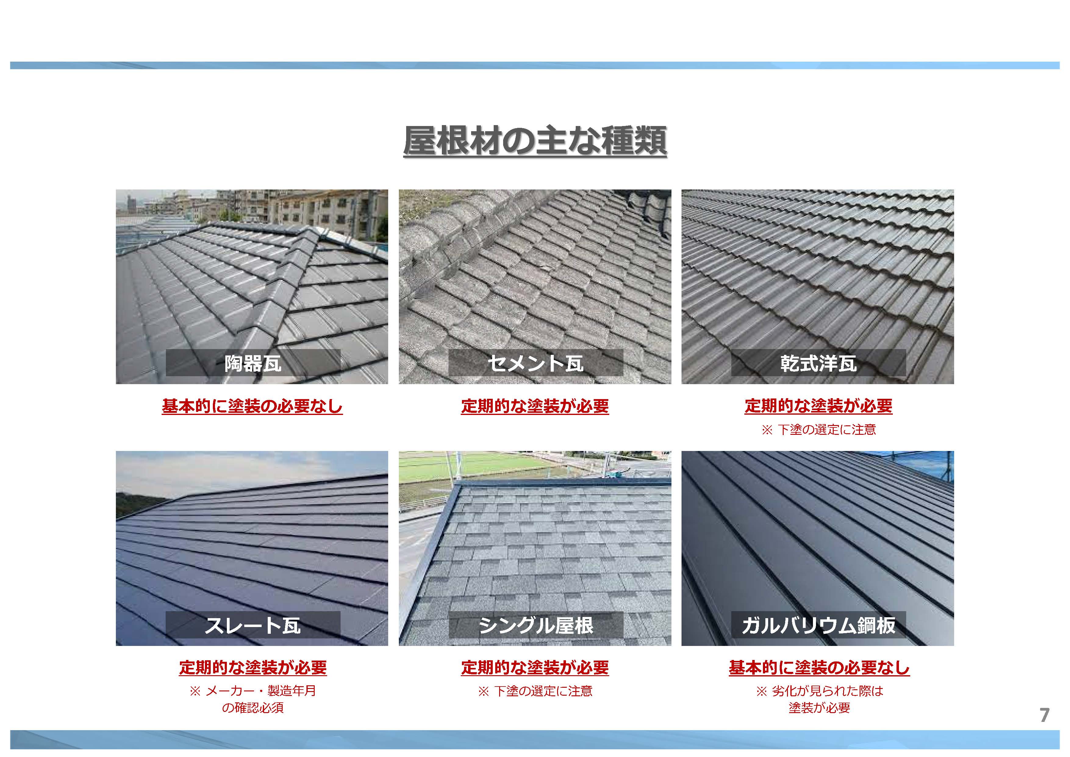 屋根材 の 種類   ｜　福岡県 直方市 の 塗装本舗 絆ホームサービス