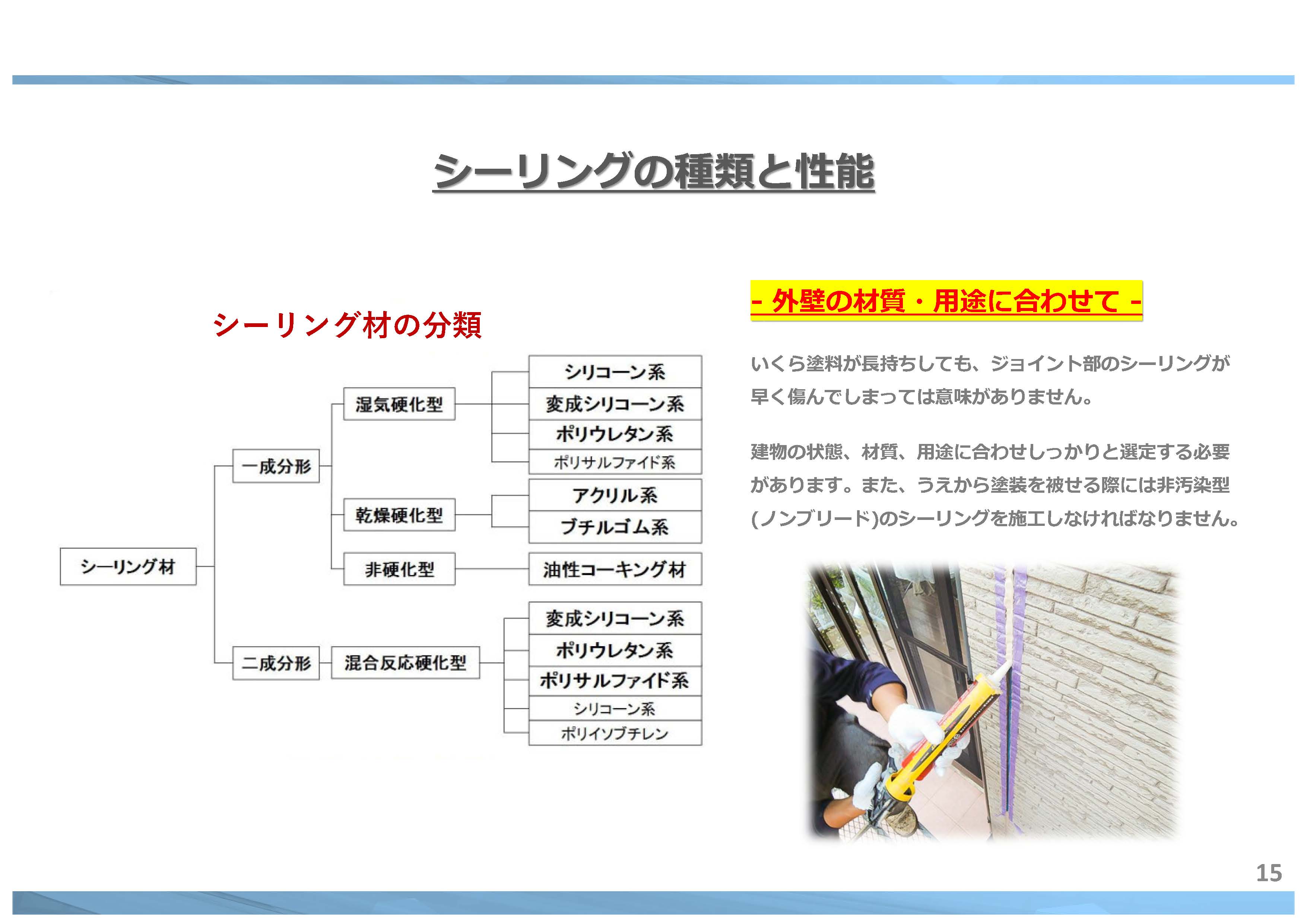 シーリング の 種類 と 性能 ｜　福岡県 直方市 の 塗装本舗 絆ホームサービス