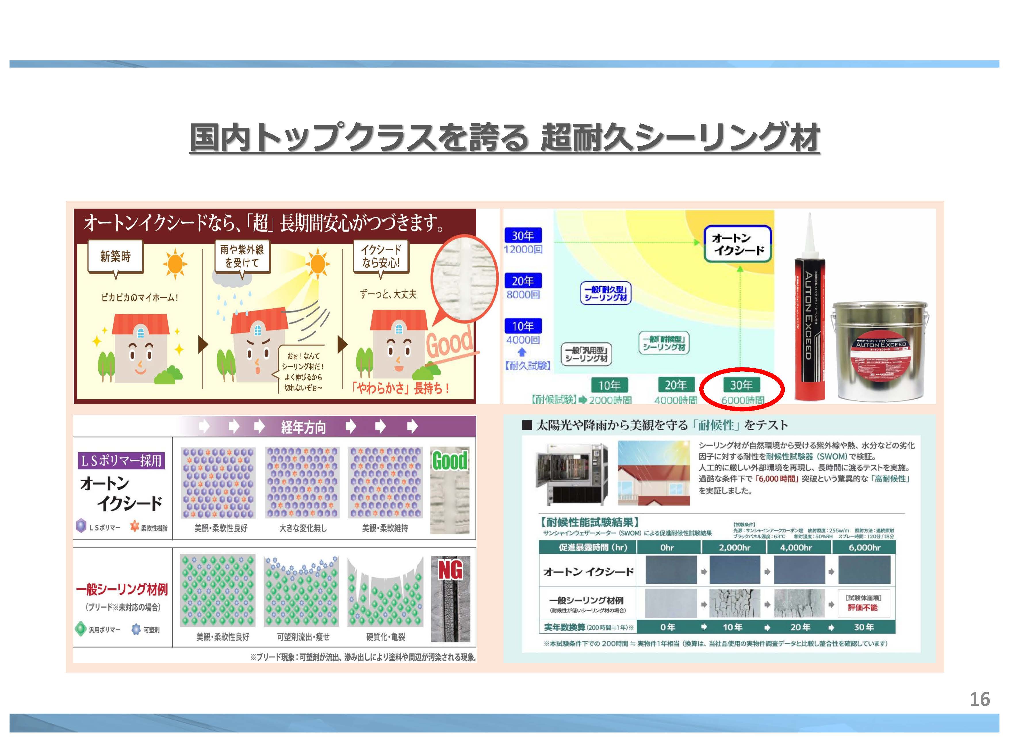 国内 トップクラス を誇る 超耐久シーリング材 オートンイクシード  ｜　福岡県 直方市 の 塗装本舗 絆ホームサービス