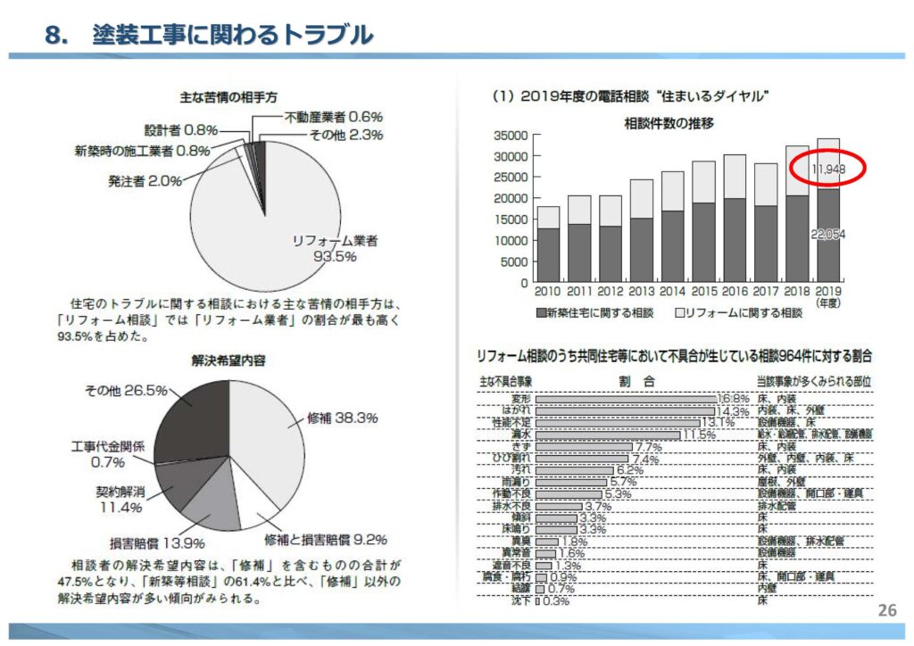 ⚠️戸建て塗装工事でよくあるトラブルと防ぐためのポイント ｜　福岡県 直方市 の 塗装本舗 絆ホームサービス