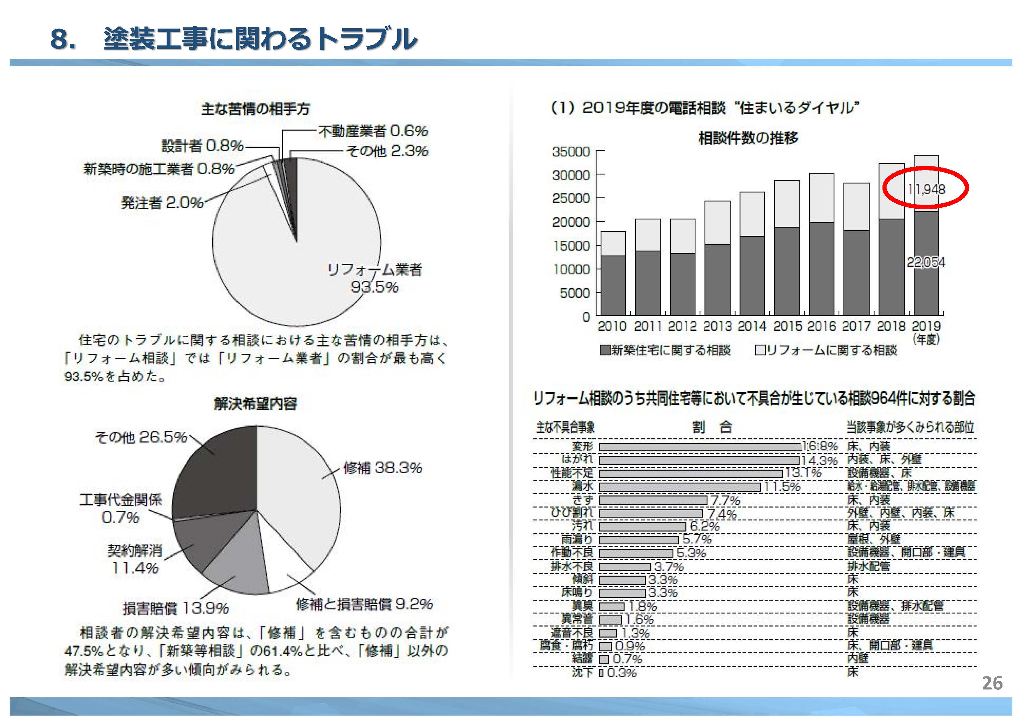 ⚠️戸建て塗装工事でよくあるトラブルと防ぐためのポイント ｜　福岡県 直方市 の 塗装本舗 絆ホームサービス