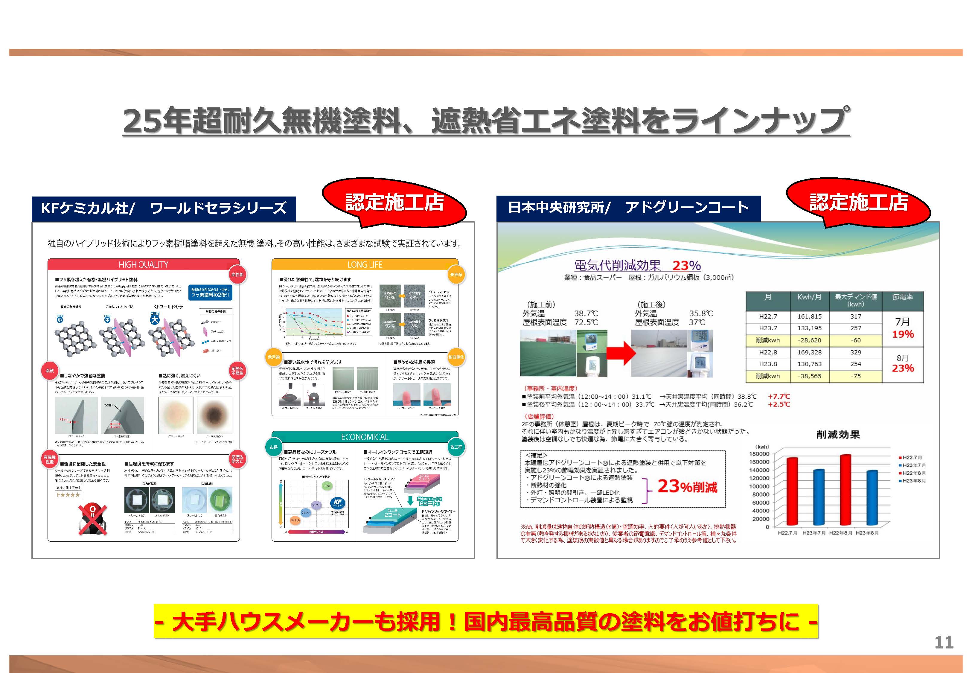 高耐久＆省エネ塗料も対応しています！ ｜　福岡県 直方市 の 塗装本舗 絆ホームサービス
