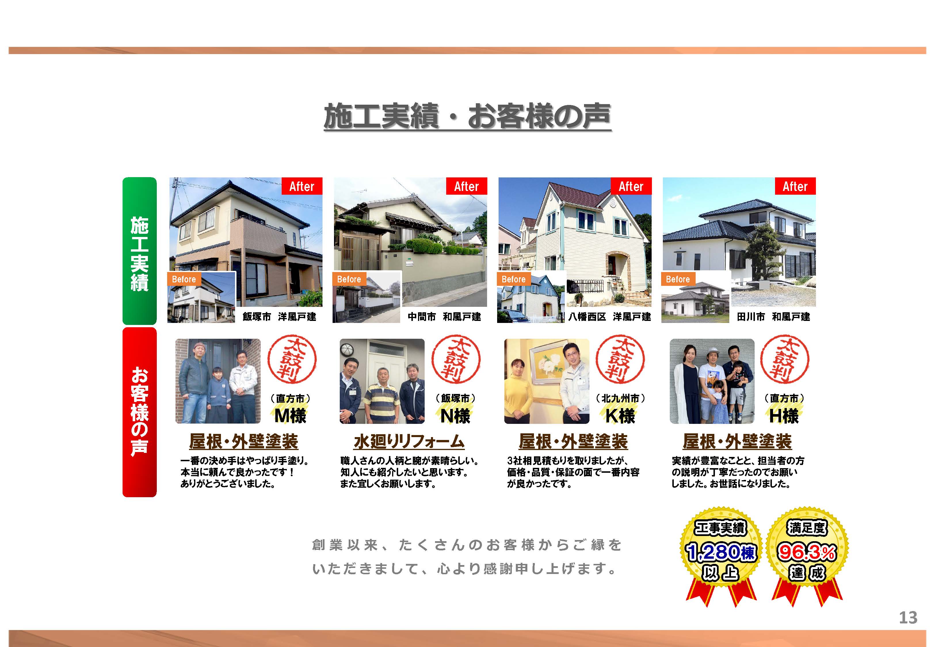 多くのお客様にご満足いただいております！｜【塗装本舗絆ホームサービス】