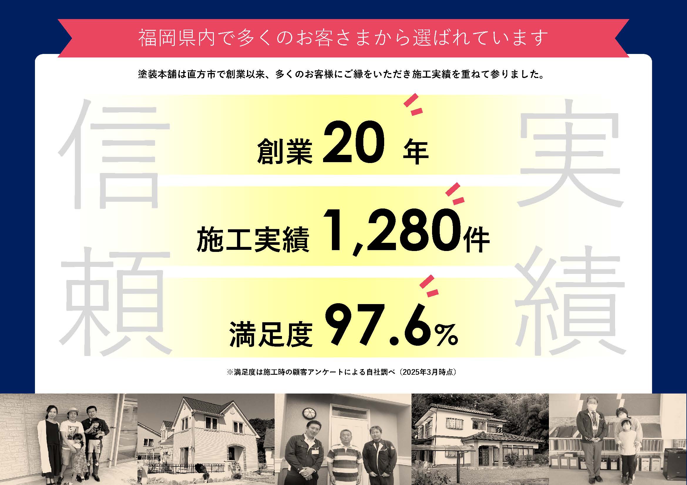 福岡県内で選ばれ続けて20年。戸建て塗装は「塗装本舗 絆ホームサービス」へ