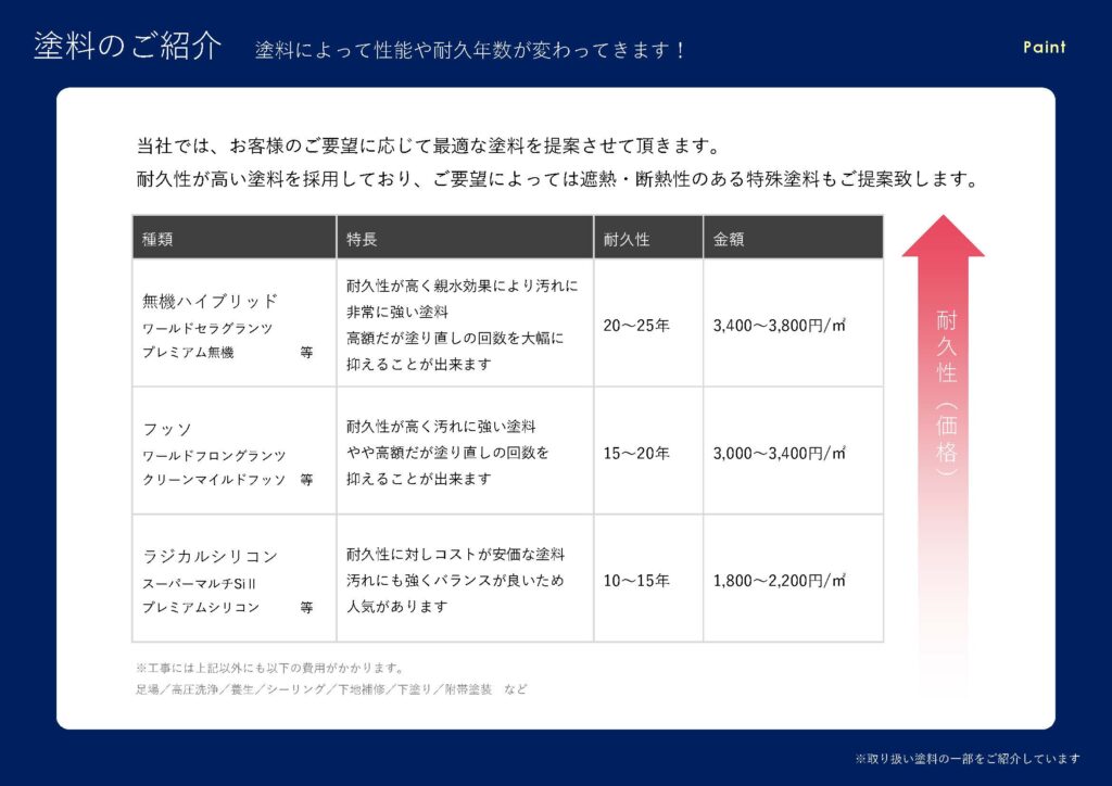 塗料の種類で変わる！お住まいの耐久性と塗り替え時期｜【塗装本舗絆ホームサービス】