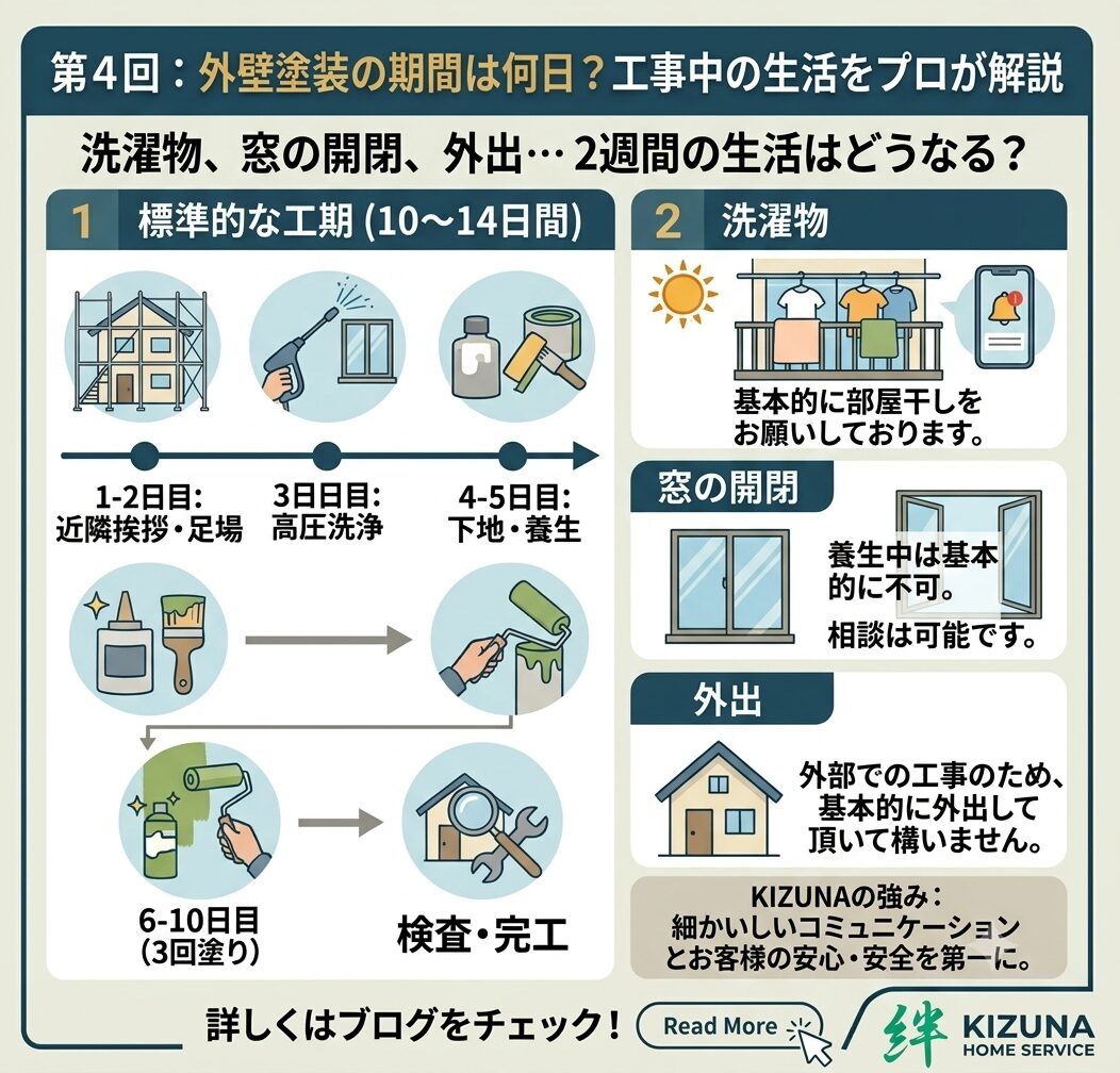 第4回：外壁塗装の期間は何日？洗濯物や窓の開閉など「工事中の生活」を徹底解説【塗装本舗絆ホームサービス】