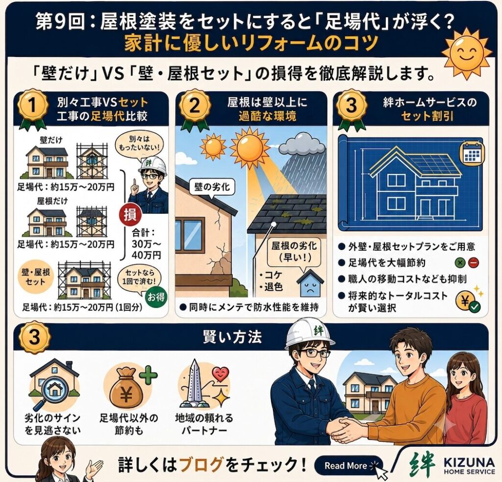 第9回：屋根塗装をセットにすると「足場代」が浮く？家計に優しいリフォームのコツ ‐ 塗装本舗 絆ホームサービス