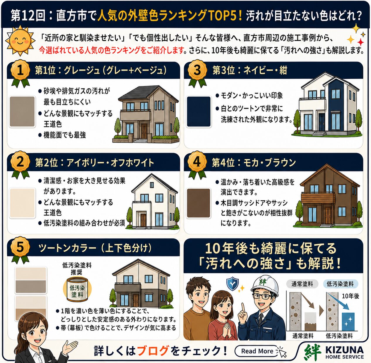 第12回：直方市で人気の外壁色ランキングTOP5！汚れが目立ちにくい人気カラーをご紹介‐ 塗装本舗 絆ホームサービス