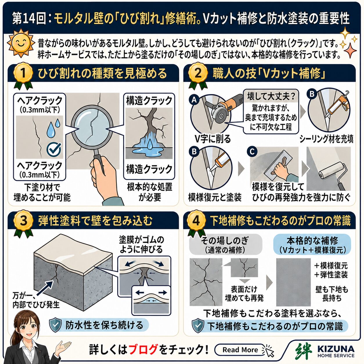 第14回：モルタル壁の「ひび割れ」を放置しない！Vカット補修と防水塗装の重要性‐ 塗装本舗 絆ホームサービス