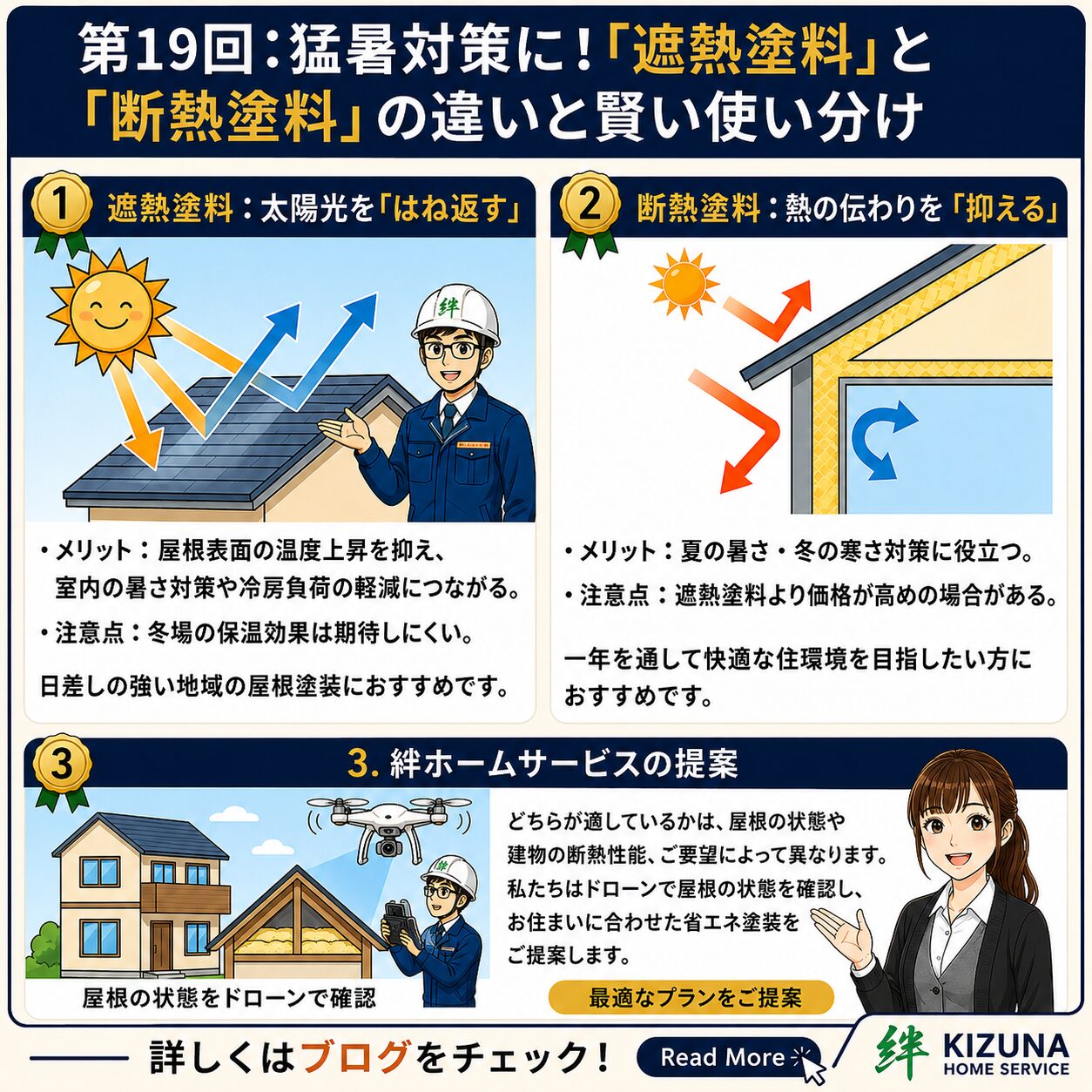 第19回：猛暑対策に！「遮熱塗料」と「断熱塗料」の違いと賢い使い分け‐ 塗装本舗 絆ホームサービス