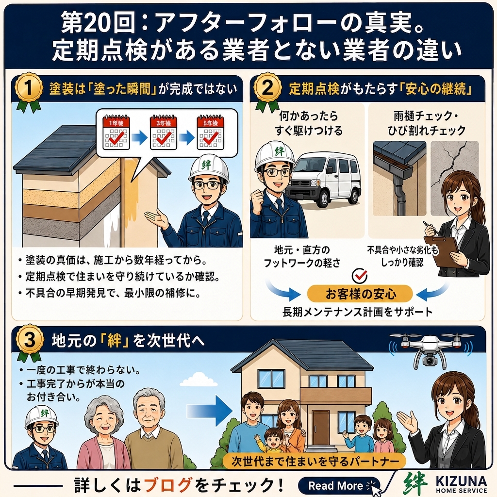 第20回：アフターフォローの真実。定期点検がある業者とない業者の違い‐ 塗装本舗 絆ホームサービス