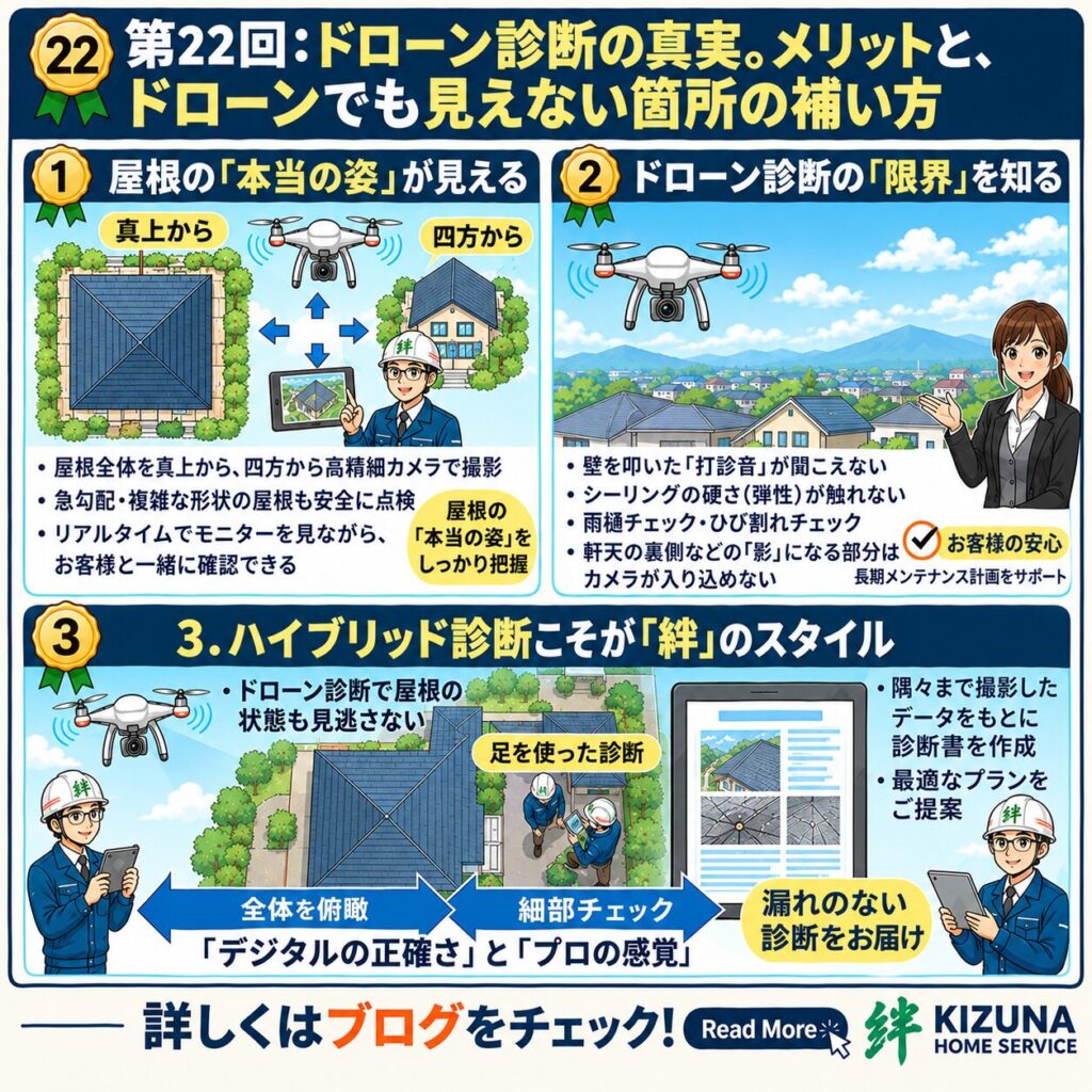 第22回：ドローン診断の真実。メリットと、ドローンでも見えない箇所の補い方‐ 塗装本舗 絆ホームサービス