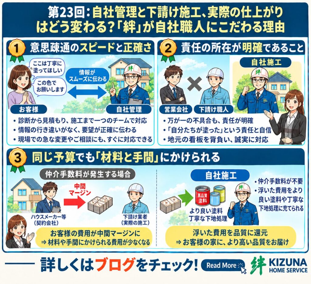 第23回：自社管理と下請け施工、実際の仕上がりはどう変わる？「絆」が自社管理にこだわる理由‐ 塗装本舗 絆ホームサービス