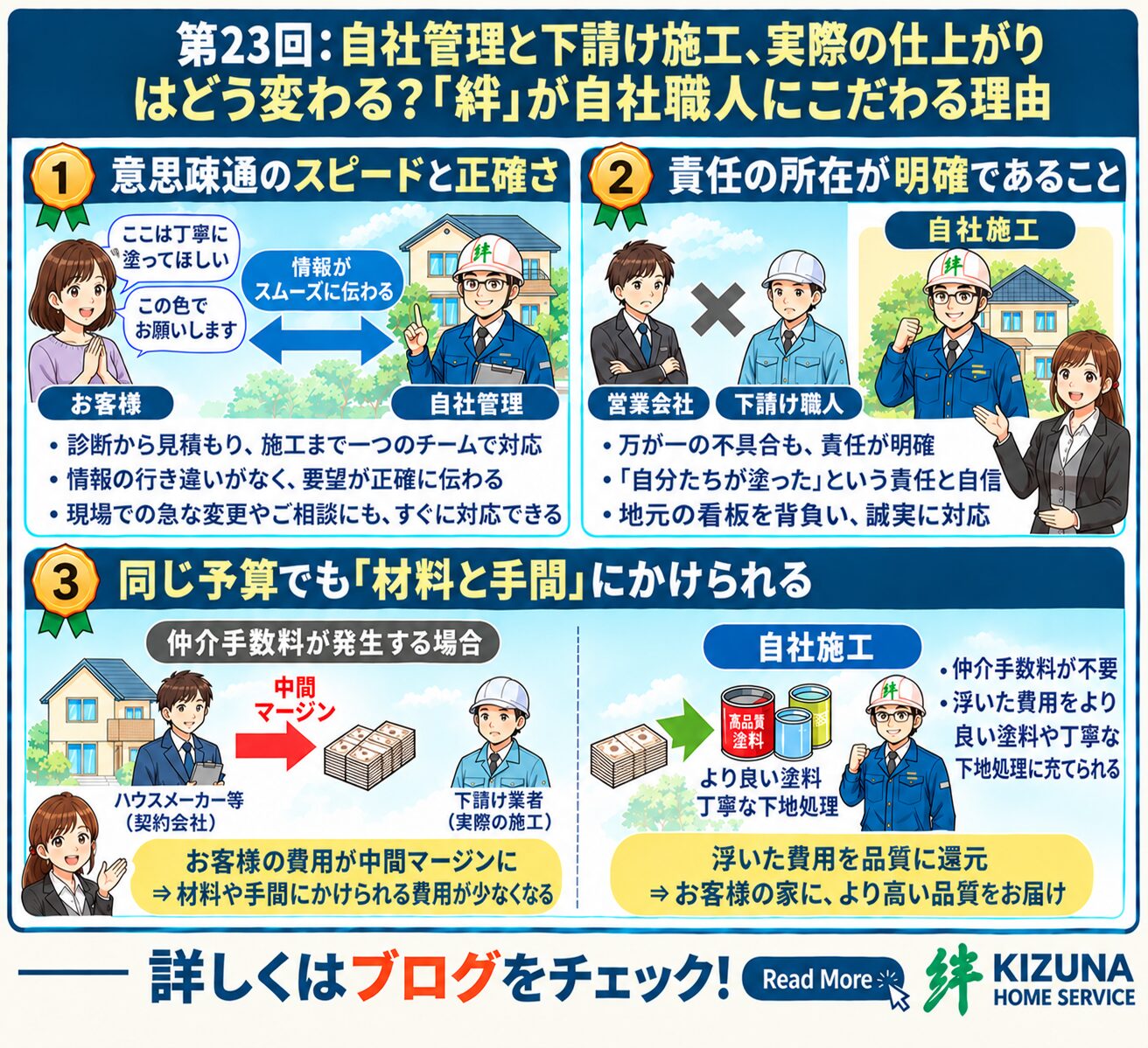 第23回：自社管理と下請け施工、実際の仕上がりはどう変わる？「絆」が自社管理にこだわる理由‐ 塗装本舗 絆ホームサービス