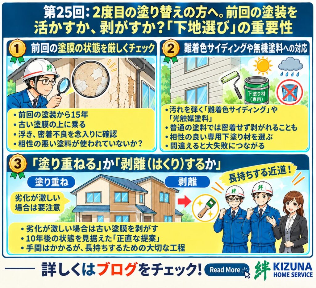 第25回：2度目の塗り替えは「塗り重ねる？剥離する？」下地選びが仕上がりを左右します‐ 塗装本舗 絆ホームサービス