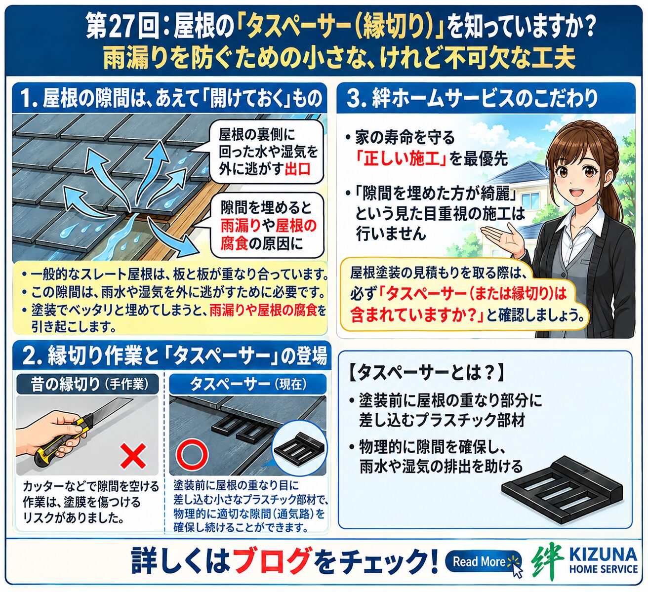 第27回：屋根の「タスペーサー（縁切り）」を知っていますか？雨漏りを防ぐ小さな工夫 ‐ 塗装本舗 絆ホームサービス