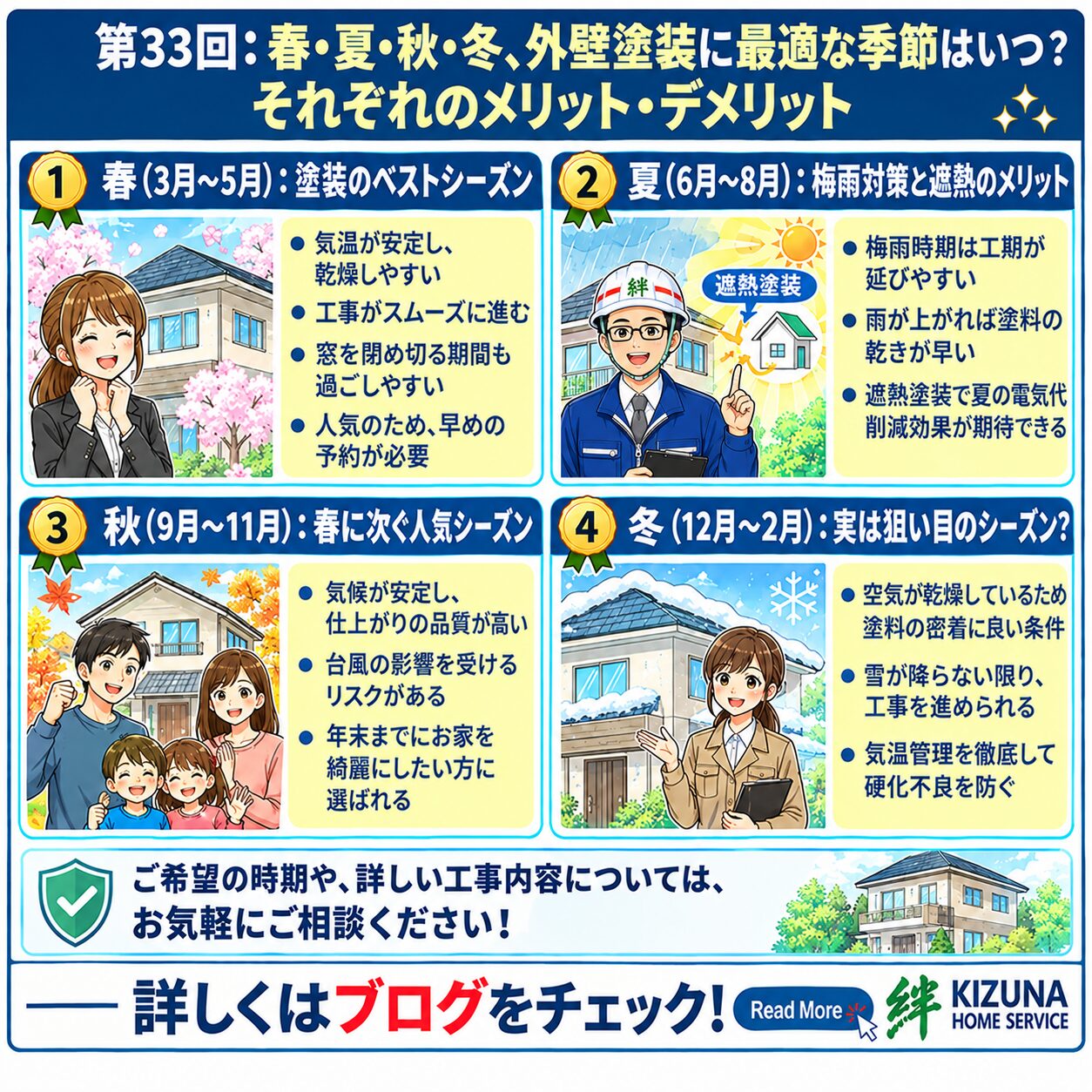 第33回：春・夏・秋・冬、外壁塗装に最適な季節はいつ？それぞれのメリット・デメリット ‐ 塗装本舗 絆ホームサービス