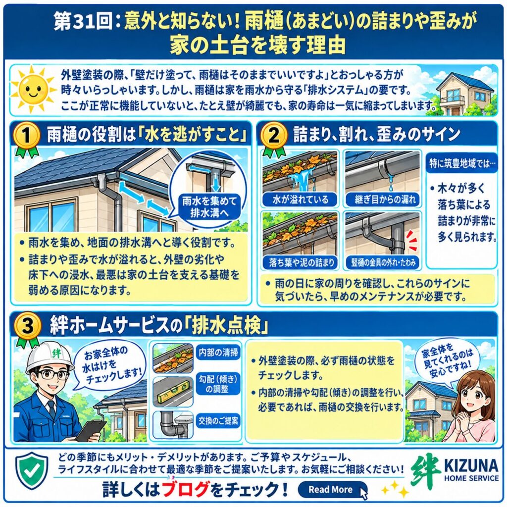 第31回：意外と知らない！雨樋（あまどい）の詰まりや歪みが家の土台を壊す理由｜福岡県の気候に合わせた外壁・屋根塗装 ‐ 塗装本舗 絆ホームサービス