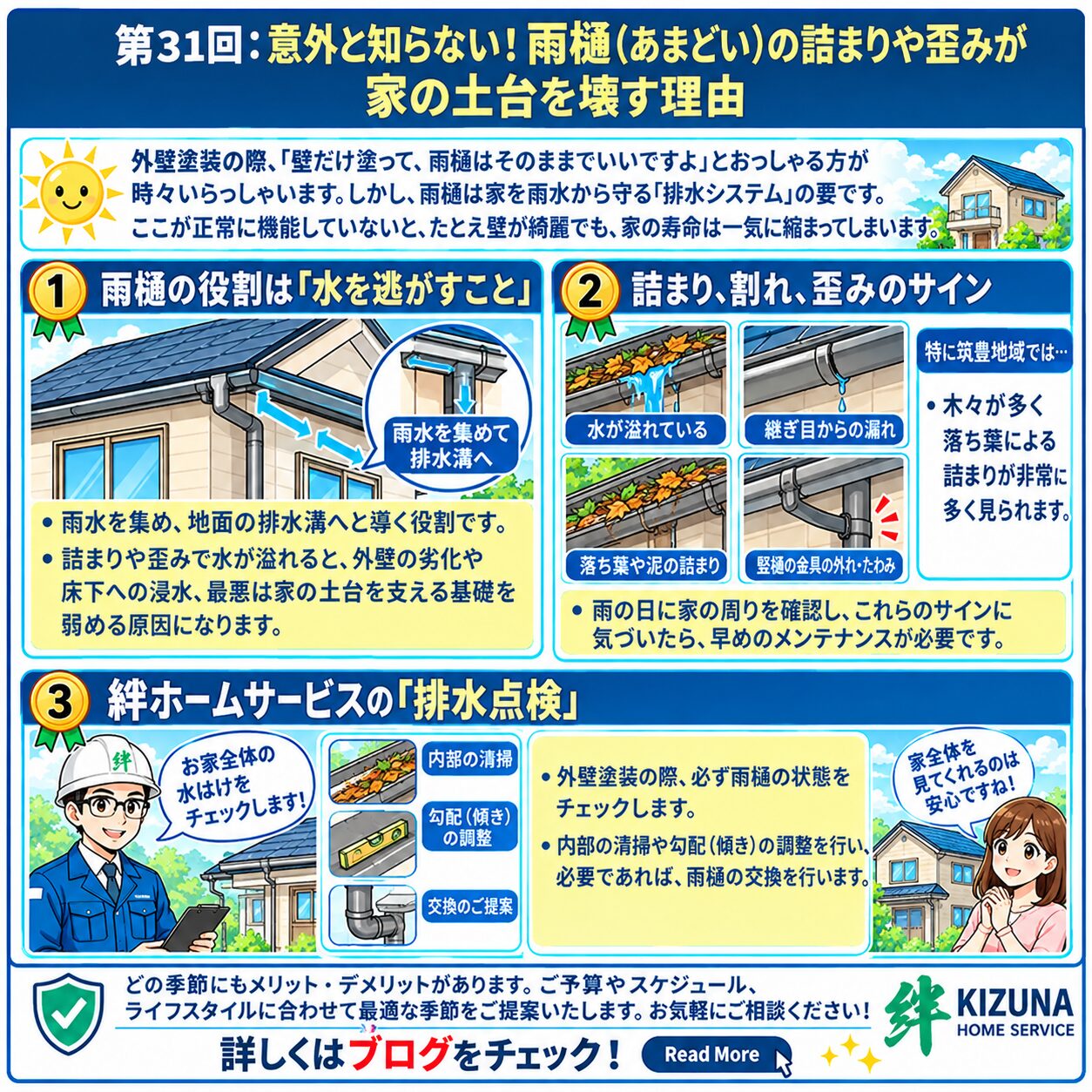 第31回:意外と知らない!雨樋(あまどい)の詰まりや歪みが家の土台を壊す理由|福岡県の気候に合わせた外壁・屋根塗装 ‐ 塗装本舗 絆ホームサービス